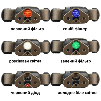 Ліхтар налобний Mactronic Nomad 03 (340 Lm) RGB Kit (THL0022) - 5 - Robinzon.ua