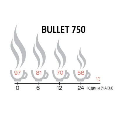 Термос Terra Incognita Bullet 750 (TI-BULLET-750) - 1 - Robinzon.ua