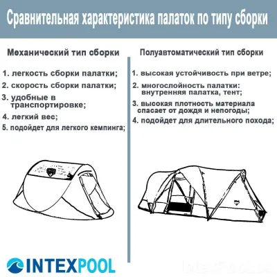 Палатка двухместная Pavillo Bestway 68097 220 х 120 х 90 см - 8 - Robinzon.ua