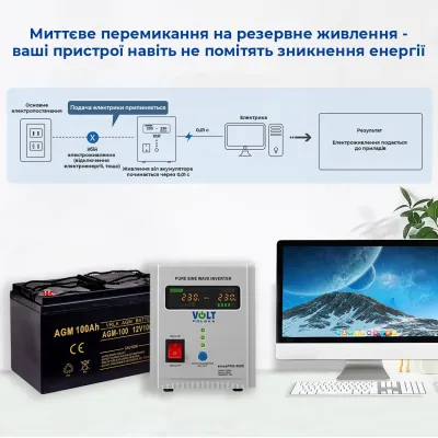 Зарядна станція портативна SBTR AGM 100 A  (1200 Вт*год) AGM-100A - 3 - Robinzon.ua