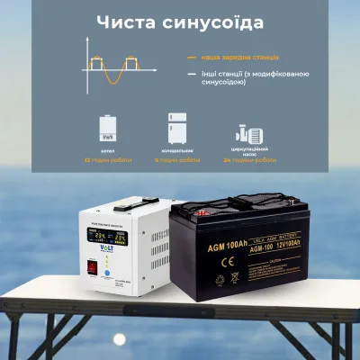 Зарядна станція портативна SBTR AGM 100 A  (1200 Вт*год) AGM-100A - 2 - Robinzon.ua
