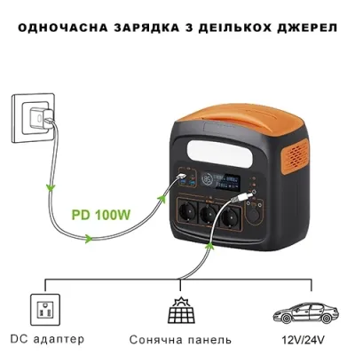 Портативная зарядная электростанция 700W/1200W PROTESTER PD100W - 2 - Robinzon.ua