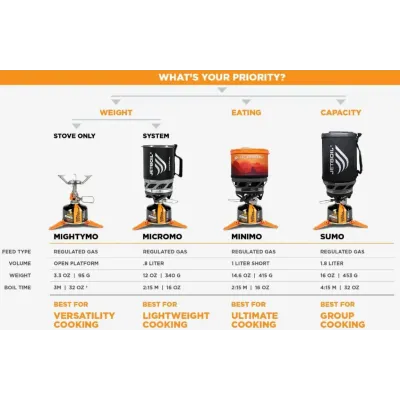 Система приготування їжі Jetboil Minimo 1 л, Carbon (JB MNMCB) - 2 - Robinzon.ua