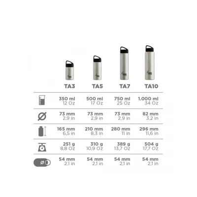 Термопляшка LAKEN Classic Thermo 0,75L Блакитний - 1 - Robinzon.ua