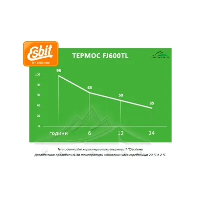 Термос для їжі Esbit FJ600TL-DG black - 4 - Robinzon.ua