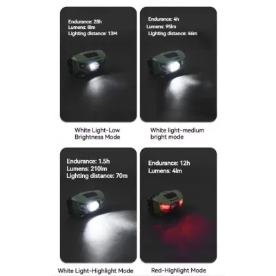 Налобный фонарь Naturehike зеленый CNK2300DQ020. - 4 - Robinzon.ua