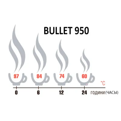 Термос Terra Incognita Bullet 950 (TI-BULLET-950) - 1 - Robinzon.ua