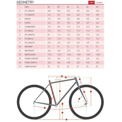 Велосипед дорожній Kona Rove LTD 2023, Landrover, 50 (KNA B36RVL50) - 1 - Robinzon.ua