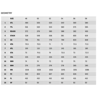 Велосипед гравійний Kona Rove AL/DL, 28", 2024, Plum, 50 см (KNA B36RVAD50) - 2 - Robinzon.ua