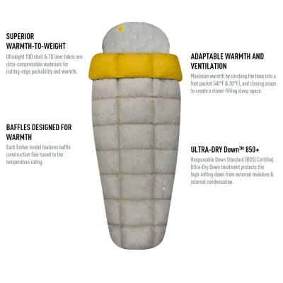 Ember Eb1 2019 спальник (Light Gray/Yellow, Regular) - 2 Ember Eb1 2019 спальник (Light Gray/Yellow, Regular) - 2 - Robinzon.ua