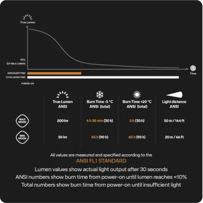 Налобний ліхтар Silva MR200, 200 люмен, Black/Grey (SLV 38002) - 3 - Robinzon.ua