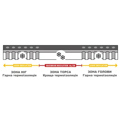 Коврик самонадувной Wechsel Teron M 3.8 TL Grey (233004) - 2 - Robinzon.ua