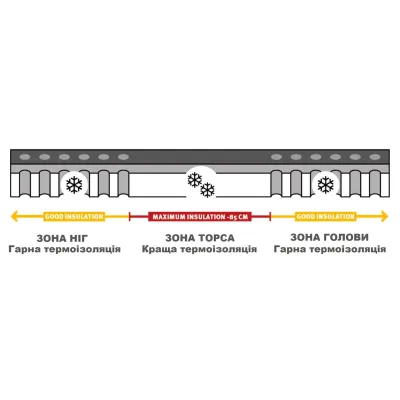 Коврик самонадувной Wechsel Teron L 7.5 XT TL Grey (233010) - 4 - Robinzon.ua