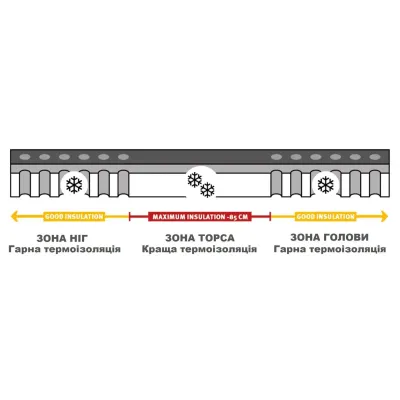 Коврик самонадувной Wechsel Teron 42 10.0 XT TL Grey (233013) - 1 - Robinzon.ua