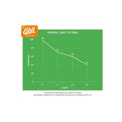 Термос для їжі Esbit FJ800TL-PB, polar blue, 800 мл (FJ800TL-PB) - 4 - Robinzon.ua