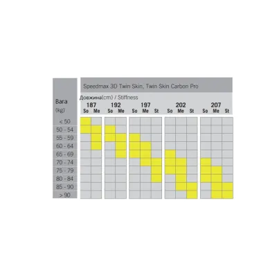 Лижі Fischer Twin Skin Carbon PRO Medium 197 (N13522) - 1 - Robinzon.ua