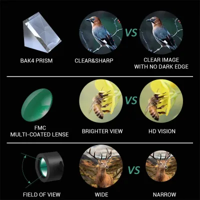 Бинокль RESTEQ 200x с держателем телефона. Монокуляр для телефона. Телескоп для телефона - 4 - Robinzon.ua