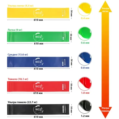 Набор резинок для фитнеса 610x50 мм из 5 шт. - 5 Набор резинок для фитнеса 610x50 мм из 5 шт. - 5 - Robinzon.ua