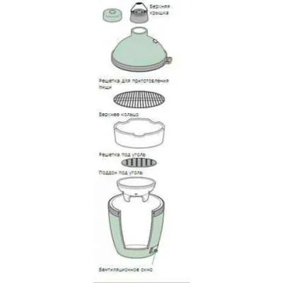 Піч L Решітка Big Green Egg (LFGC / 103055) - 1 Піч L Решітка Big Green Egg (LFGC / 103055) - 1 - Robinzon.ua