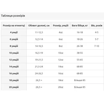 Боксерські рукавички Everlast PROSTYLE 2 BOXING GLOVES Чорний 12 унцій (925330-70-812 12) - 1 Боксерські рукавички Everlast PROSTYLE 2 BOXING GLOVES Чорний 12 унцій (925330-70-812 12) - 1 - Robinzon.ua