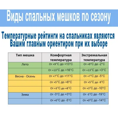 Спальный мешок-одеяло с подушкой Bestway 68101 Evade 5, бирюзовый - 8 Спальный мешок-одеяло с подушкой Bestway 68101 Evade 5, бирюзовый - 8 - Robinzon.ua