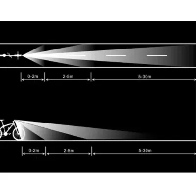 Ліхтар велосипедний Feel Fit DEN-060 для кемпінгу - 4 - Robinzon.ua