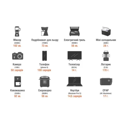 Зарядная станция портативная G-Power Station G-1000 Pro 1000 Вт - 5 Зарядная станция портативная G-Power Station G-1000 Pro 1000 Вт - 5 - Robinzon.ua