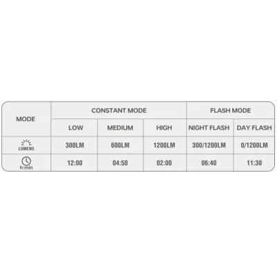 Велосвітло переднє Magicshine ALLTY 1200U - 6 - Robinzon.ua
