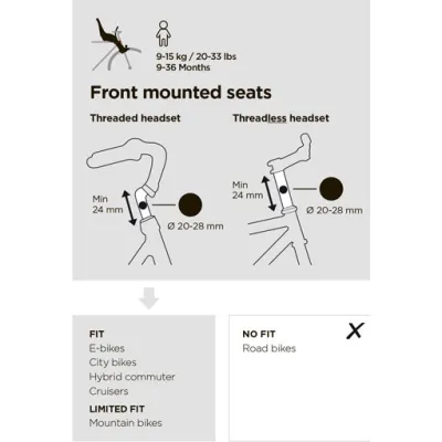 Дитяче крісло Thule Yepp Nexxt 2 Mini (Snow White) (TH 12080123) - 5 Дитяче крісло Thule Yepp Nexxt 2 Mini (Snow White) (TH 12080123) - 5 - Robinzon.ua