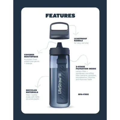 Пляшка-фільтр для води LifeStraw Go Filter Bottle, 650 мл, Nordic Noir (LSW LGV422GYWW) - 2 - Robinzon.ua