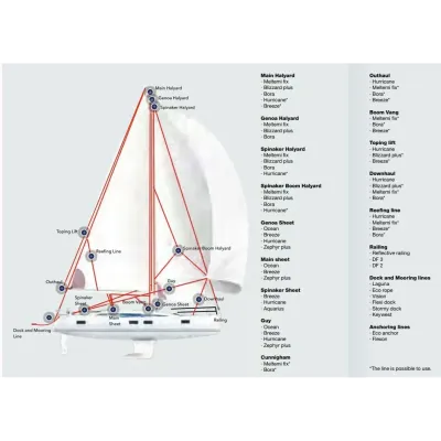 Яхтенная спасательная веревка на метраж Lanex SOS Line 8, yellow/red (LNX W080LSO6A) - 2 Яхтенная спасательная веревка на метраж Lanex SOS Line 8, yellow/red (LNX W080LSO6A) - 2 - Robinzon.ua