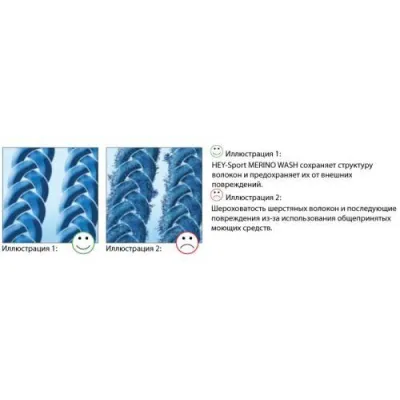 Cредство для стирки HEY-Sport&reg - 1 - Robinzon.ua