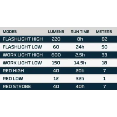 Ліхтар ручний Nebo Big Larry 3, 600 люмен (NB NEB-FLT-1041-G) - 8 - Robinzon.ua