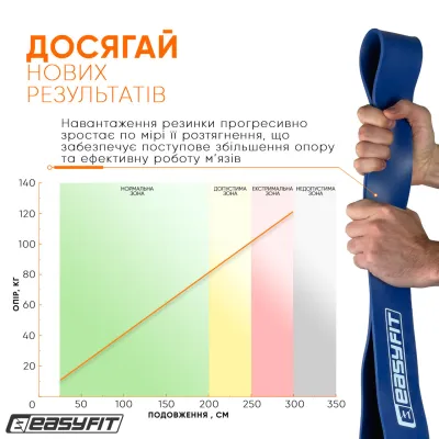 Резиновая петля EasyFit 50-110 кг Синяя - 4 - Robinzon.ua