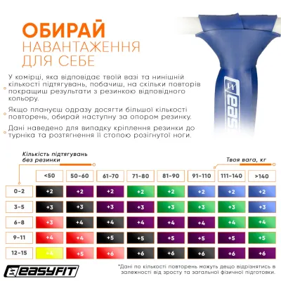 Резиновая петля EasyFit 50-110 кг Синяя - 5 - Robinzon.ua