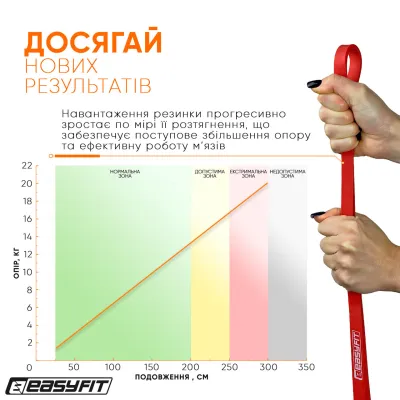Резиновая петля EasyFit 2-15 кг красная - 3 - Robinzon.ua
