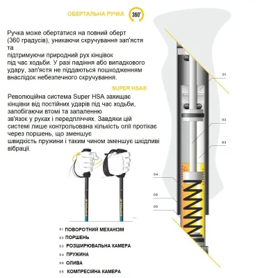 Палиці трекінгові Vipole Super HSA AS DLX (S25 17) - 1 - Robinzon.ua