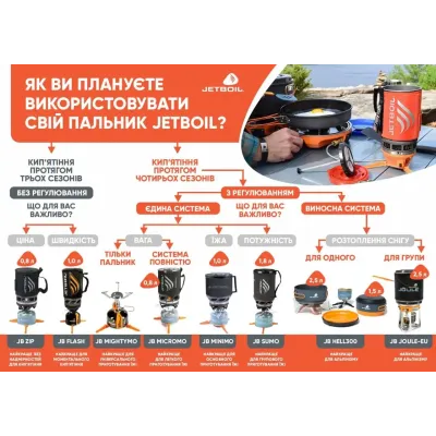 Система приготування їжі Jetboil Flash 1 л, Carbon (JB FLCBN) - 1 - Robinzon.ua