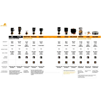 Система приготування їжі Jetboil Flash 1 л, Wild (JB FLWLD-EU) - 5 - Robinzon.ua