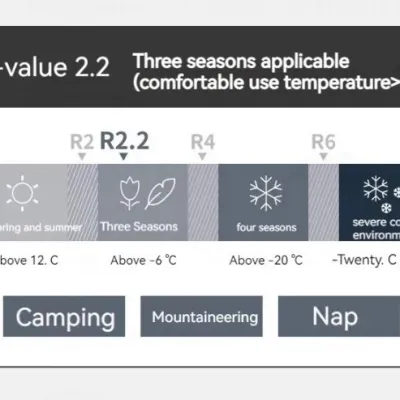 Коврик складной полиуретановый Naturehike R-Value: 2, 2 хаки CNK2300DZ017 - 6 Коврик складной полиуретановый Naturehike R-Value: 2, 2 хаки CNK2300DZ017 - 6 - Robinzon.ua