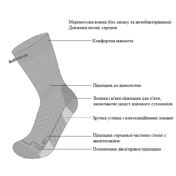 Структура моделі трекінгових шкарпеток від LOWA